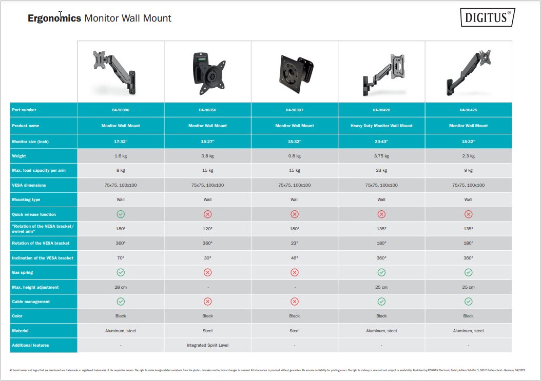 Monitör duvar montajı