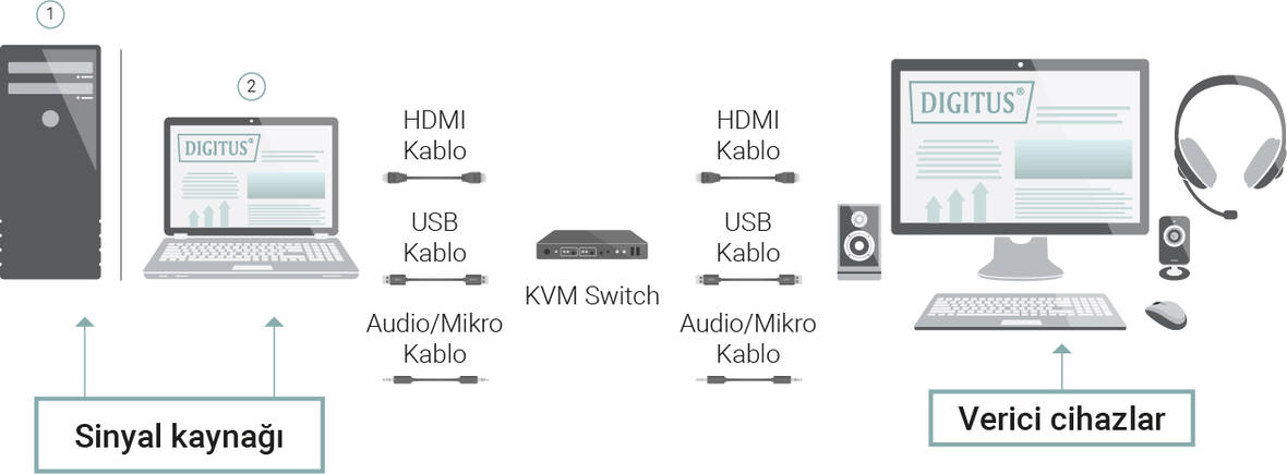 KVM Anahtarları Bilgi Grafiği